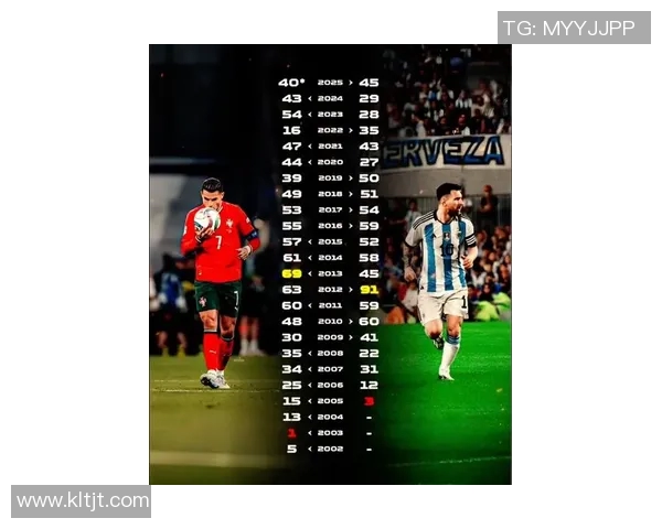 欧冠历史射手榜最新动态C罗以140球领先梅西129球紧随其后