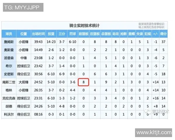 骑士与雷霆精彩对决回顾及比赛结果分析